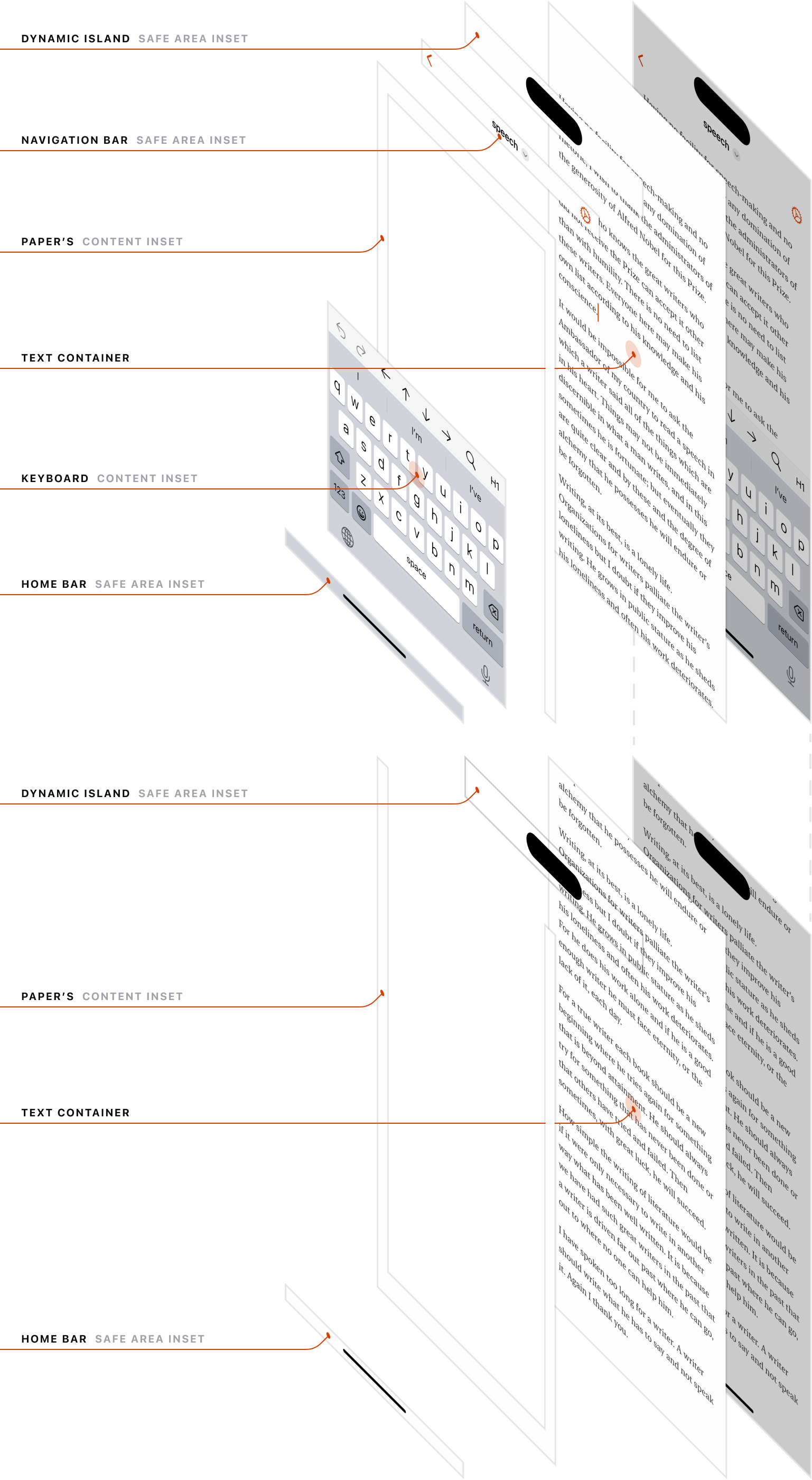 Breakdown of the iPhone app text editor structure.