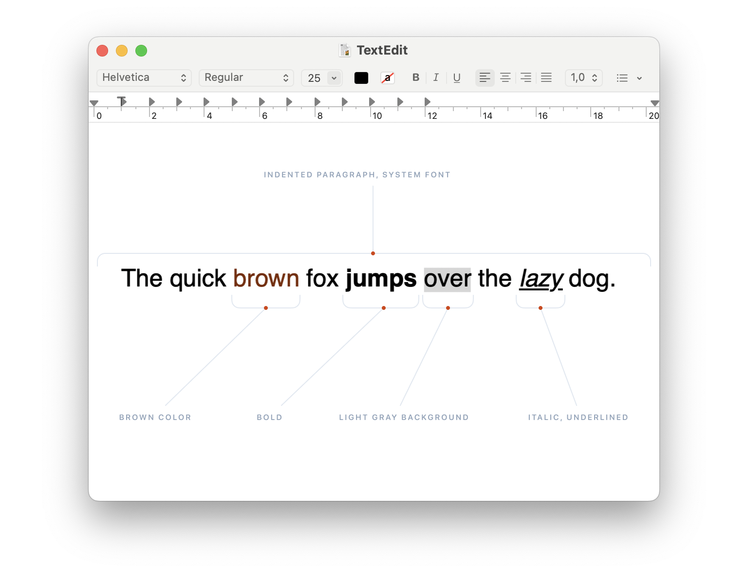 TextEdit app window with the text “The quick brown fox jumps over the lazy dog.” The text is styled with different fonts, colors, and background colors. Every style is labeled with the names of attributes that are applied to it.