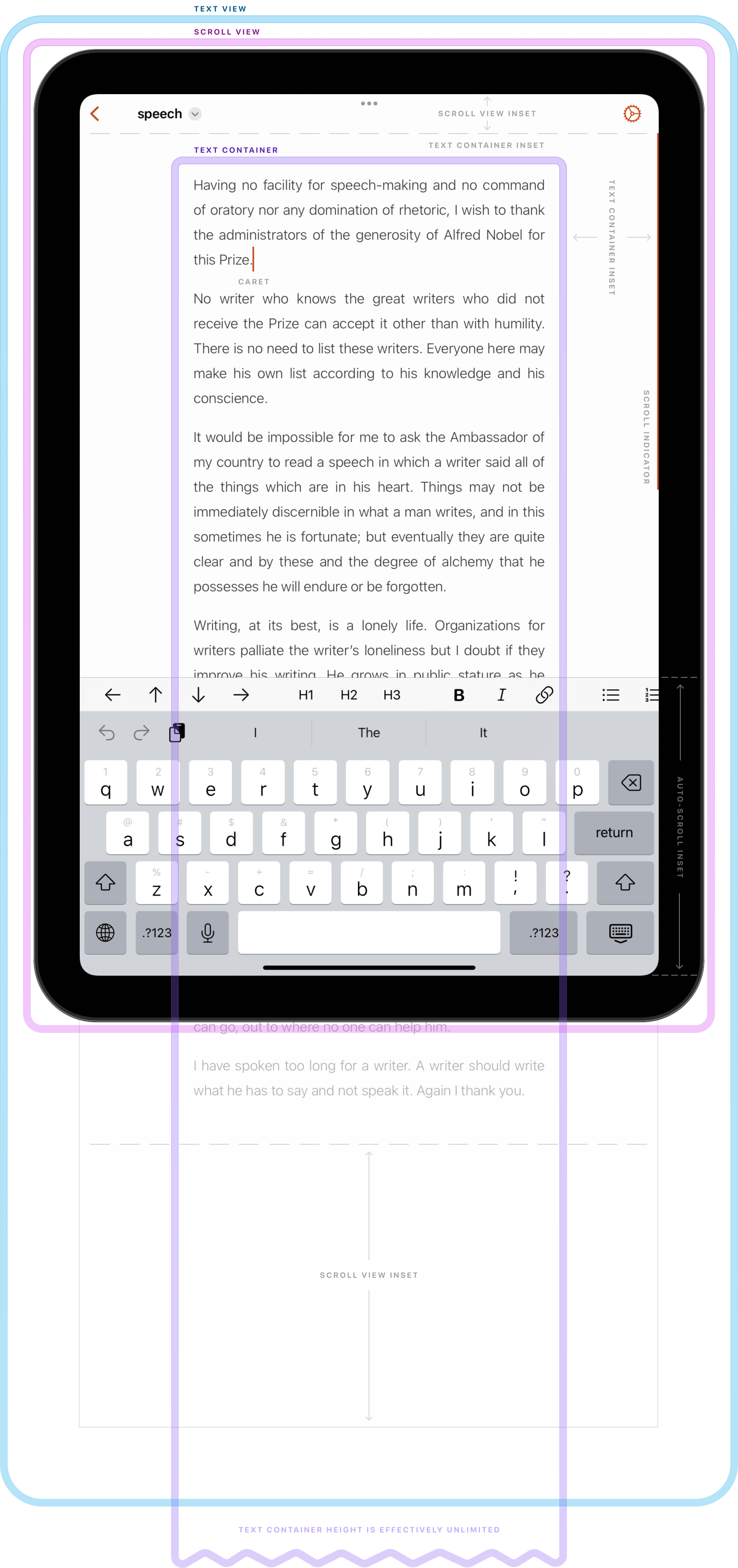 A diagram breaking down the interface of the iPad app. Areas of the interface are outlined with different colors to show what classes are responsible for them.