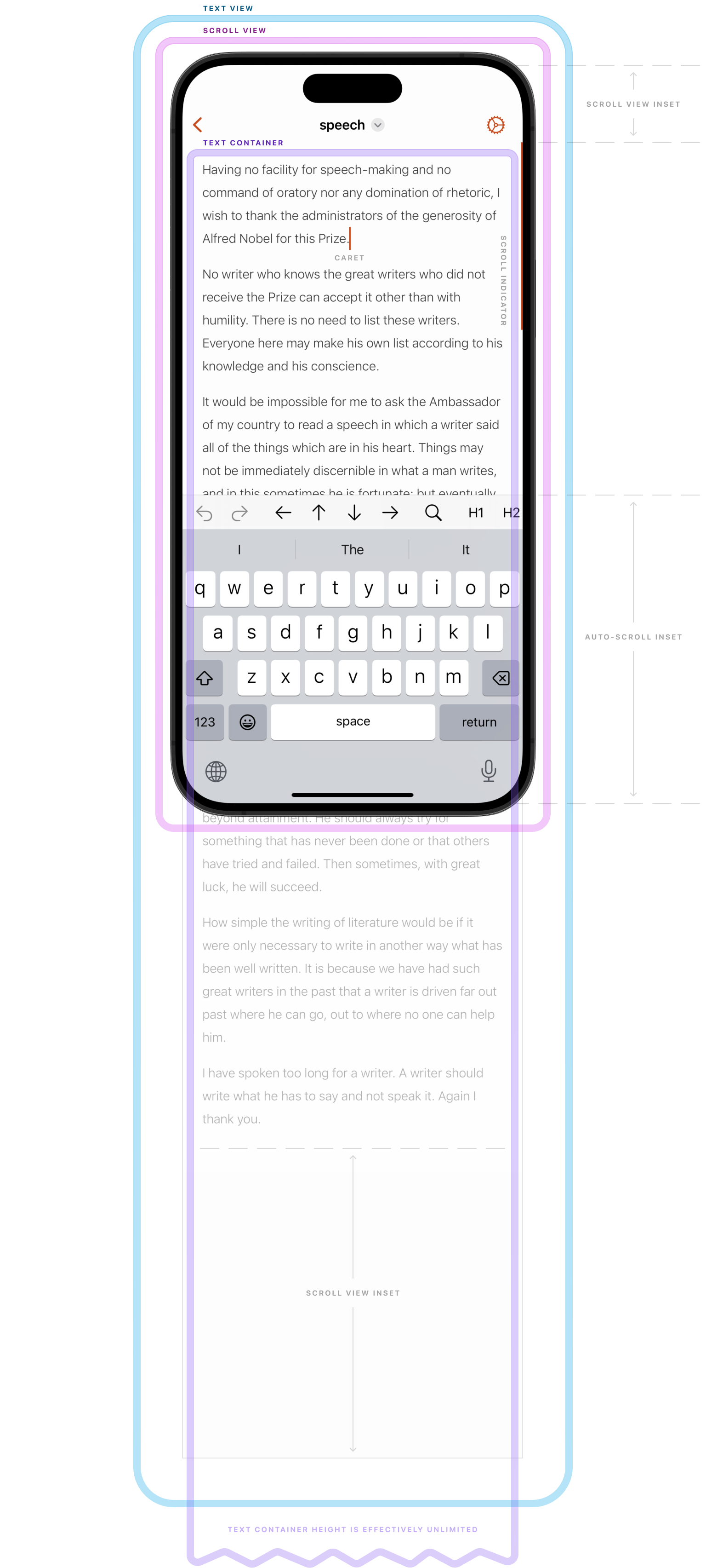 A diagram breaking down the interface of the iPhone app. Areas of the interface are outlined with different colors to show what classes are responsible for them.